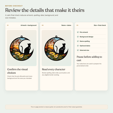 Three-step review for cat-A artwork, M1 background, name, dates, and selected size