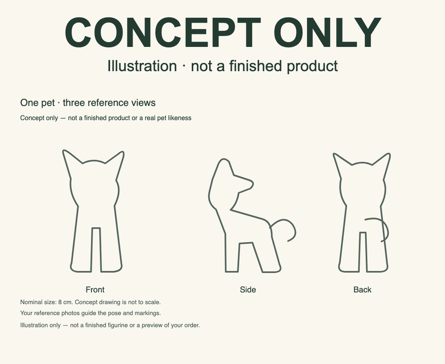 Original concept illustration of pet reference views; not a finished figurine or a preview of your pet. Nominal size 8 cm.