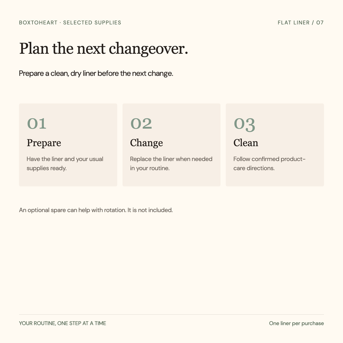 Original routine diagram: prepare a clean dry liner, replace when needed, clean according to confirmed care directions; optional spare sold separately.