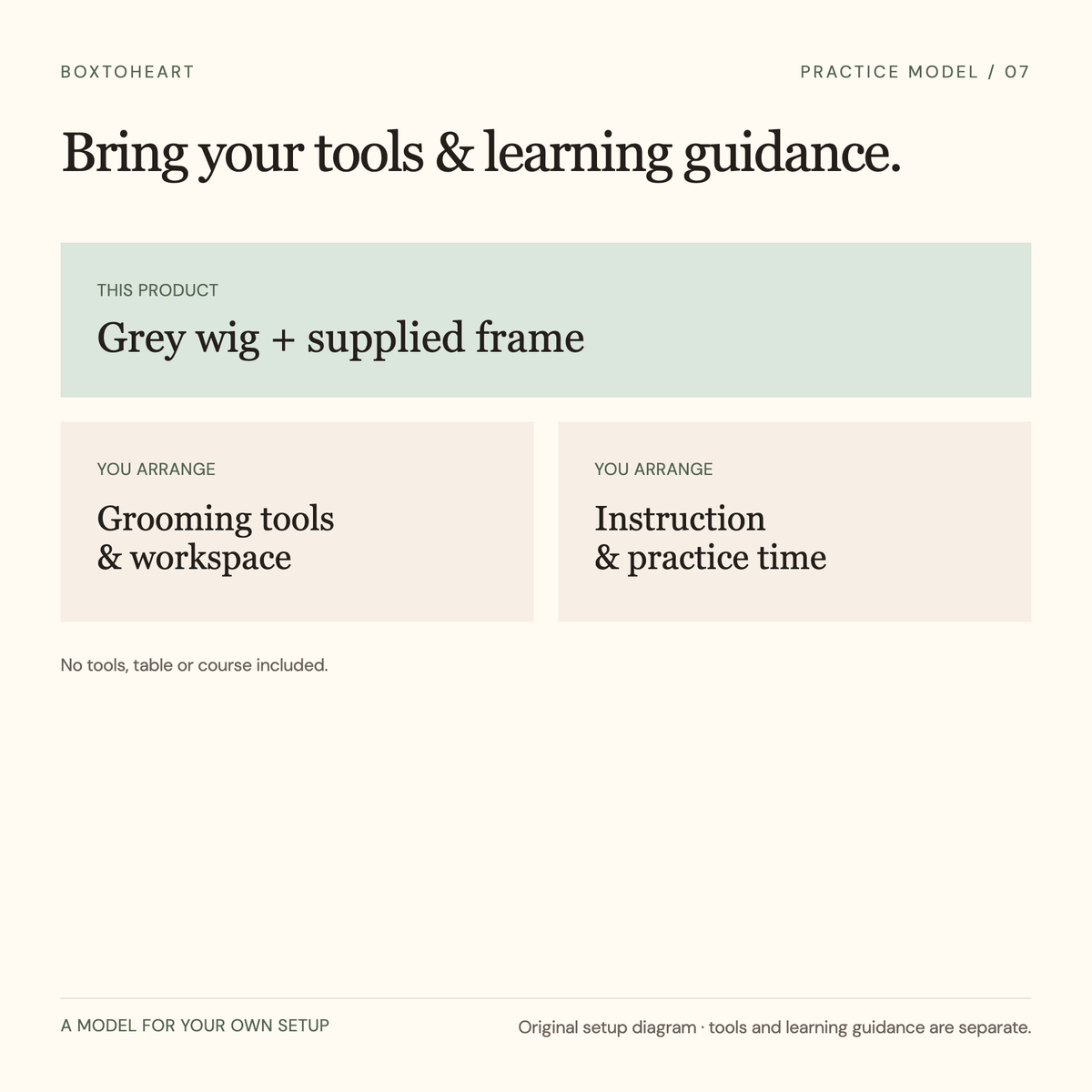Learning setup diagram: the product supplies grey wig and frame; the learner arranges grooming tools, workspace, instruction and practice time. No tools, table or course included.