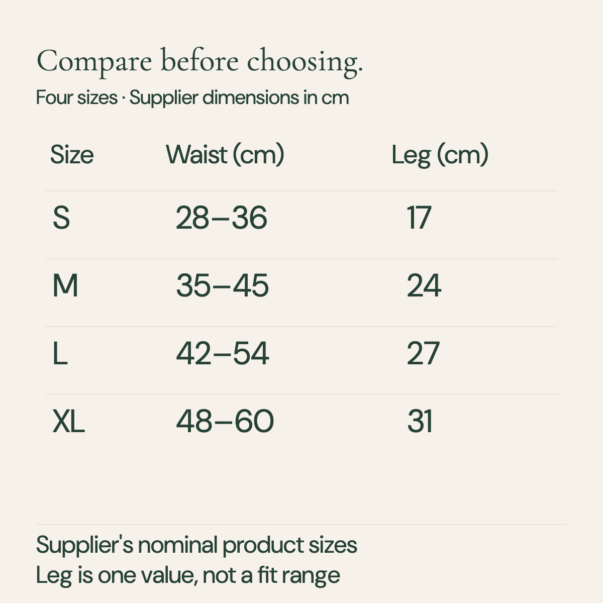 Product dimension table in cm: S waist 28–36 leg17; M35–45 leg24; L42–54 leg27; XL48–60 leg31. Nominal product measurements, not dog fit ranges.
